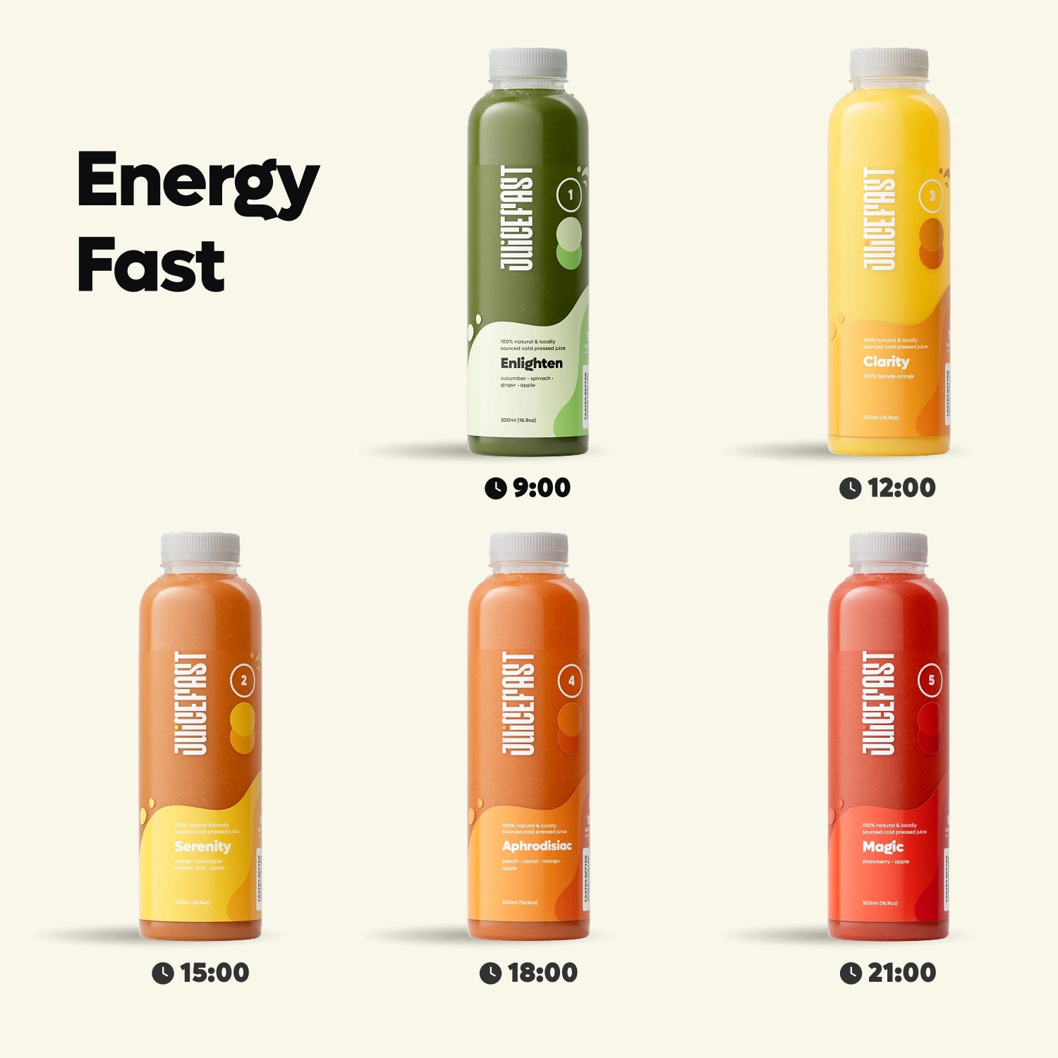 Energy Fast