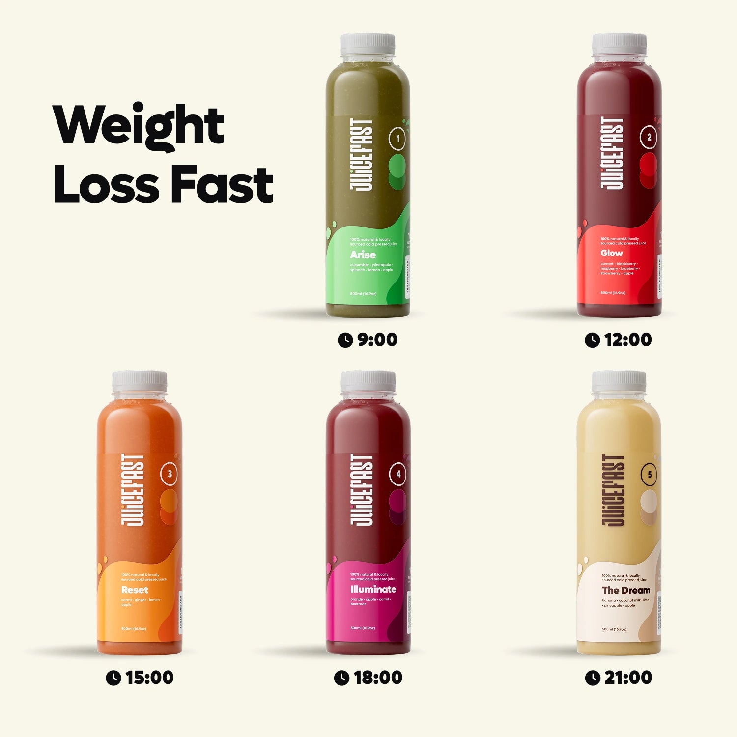 Weight Loss Fast