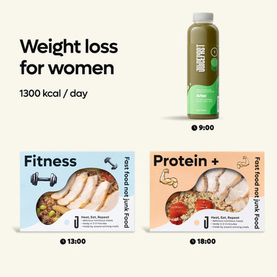 Weight Loss Meal Plan – Women